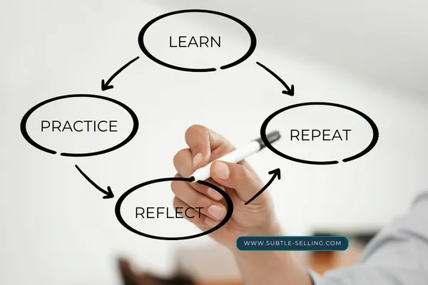 a hand drawing a confidence loop process on a smart board