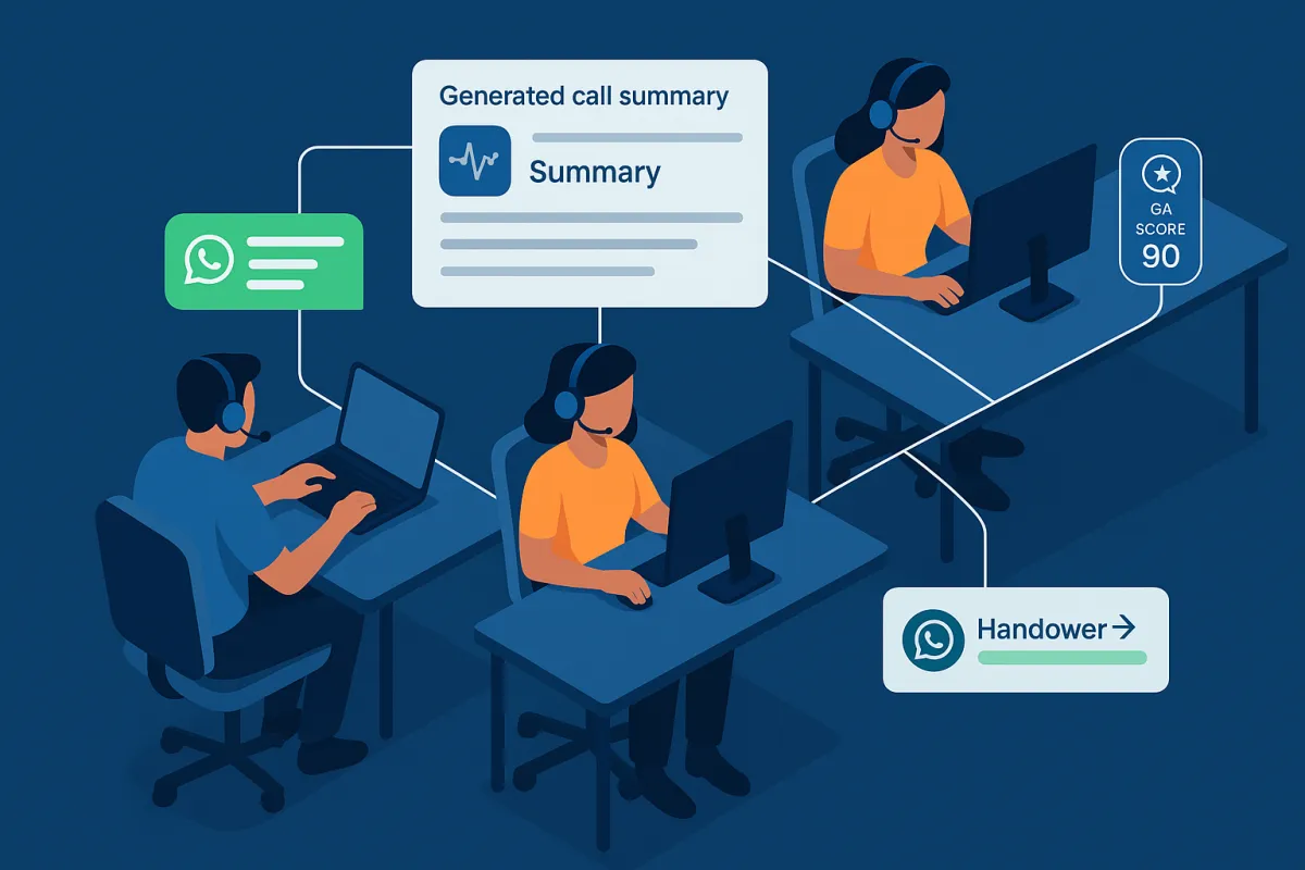 Top-down view of call-centre agents with AI-generated call summary, WhatsApp follow-up and QA score icons illustrating digital employees supporting each call.