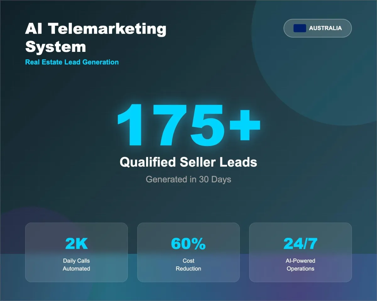 AI Telemarketing Case Study: How One Real Estate Agency Generated 175+ Leads in 30 Days Using AI Voice Agents