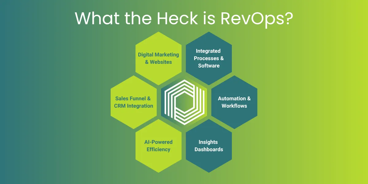 What the Heck is RevOps?