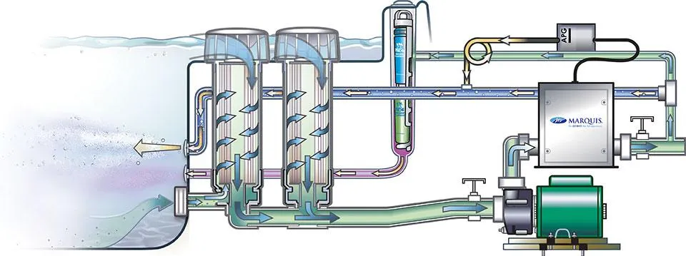 diagram showcasing marquis' constant clean technology