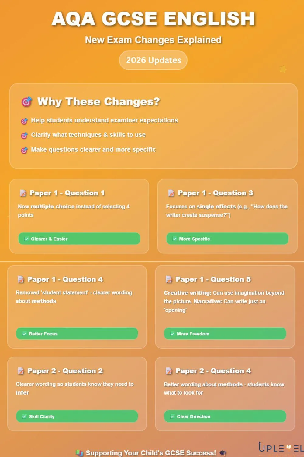 summary of changes