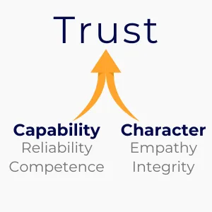 Traits of Trust