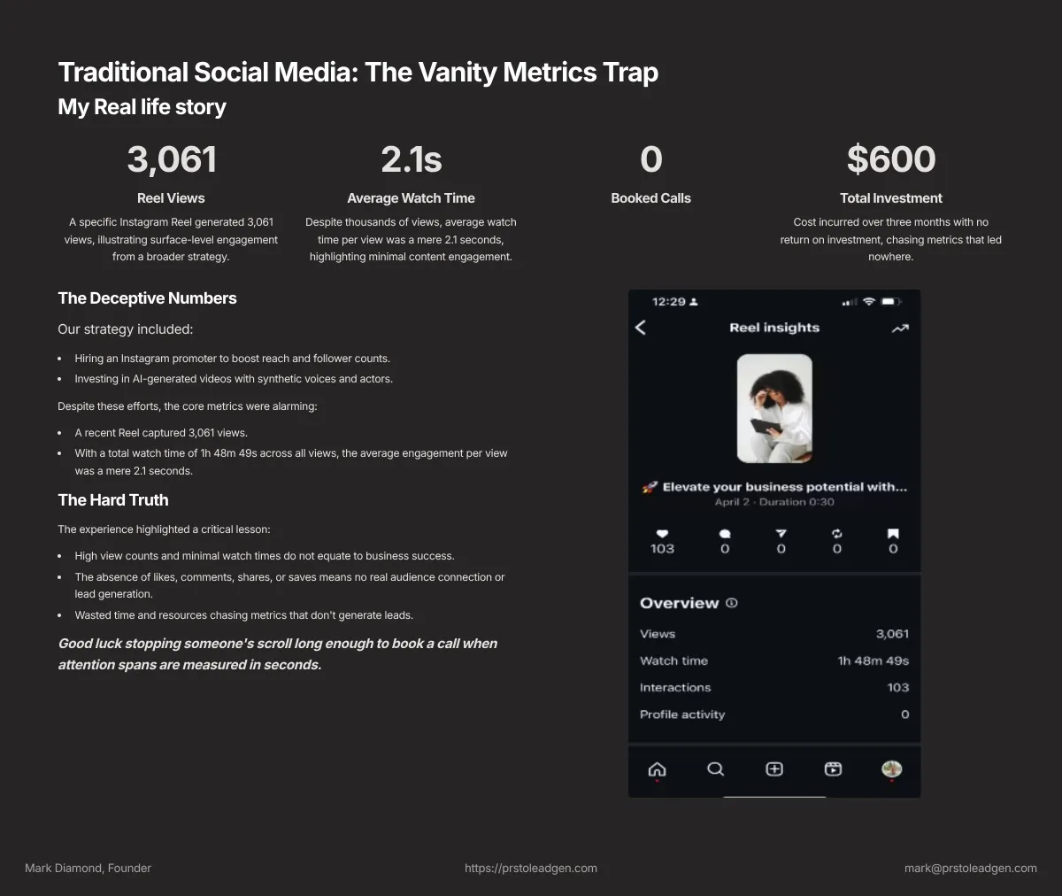 Traditional Social Media Lesson