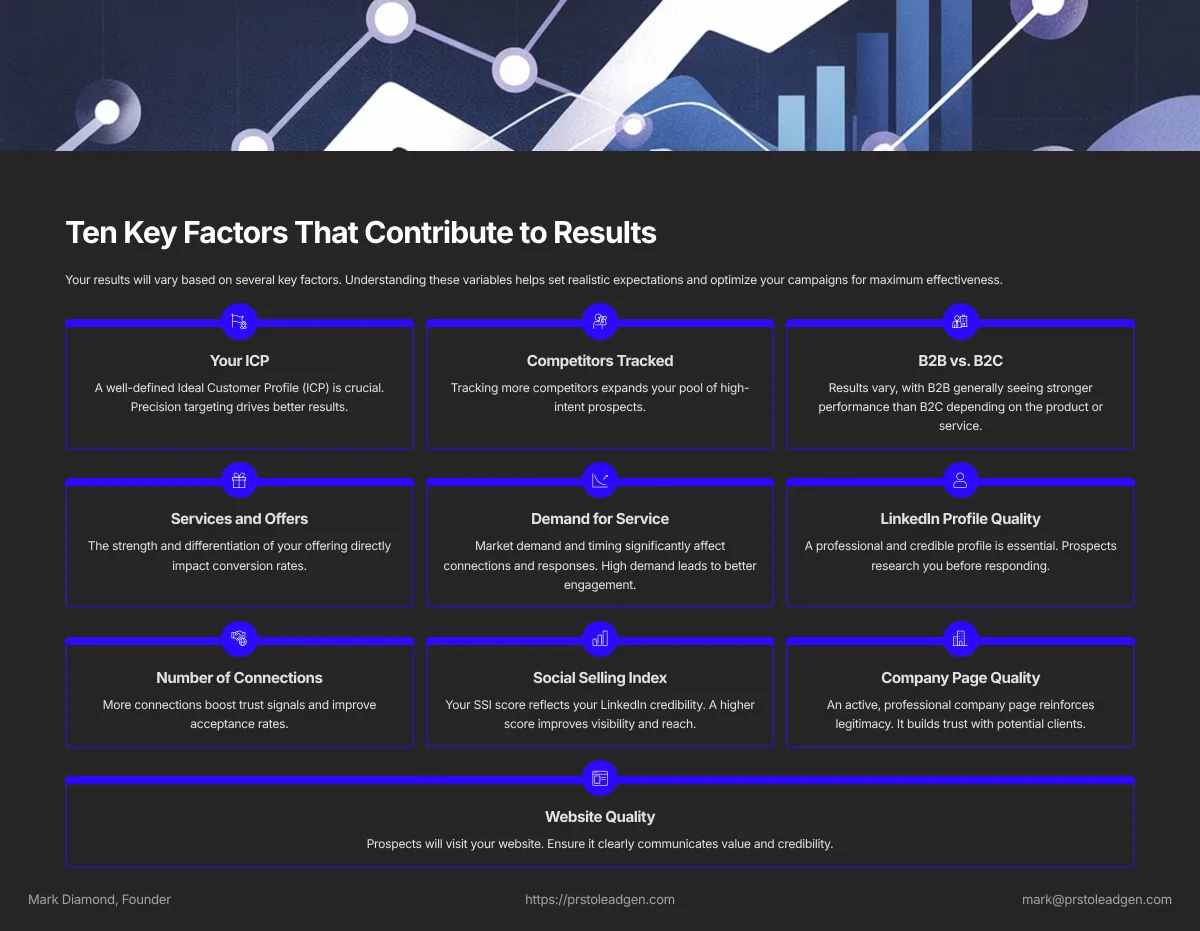 Ten Key Factors That Contribute to Campaign Results
