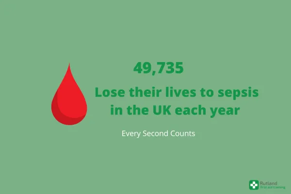 Sepsis Fact