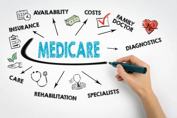 What you need to know before signup for Medicare