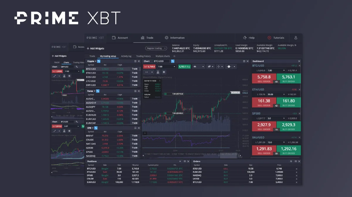 Top 10 Best Crypto Futures Trading Platforms For Secure Trading