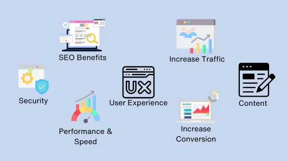 How Regular Website Maintenance Help You To Get Actual Results?