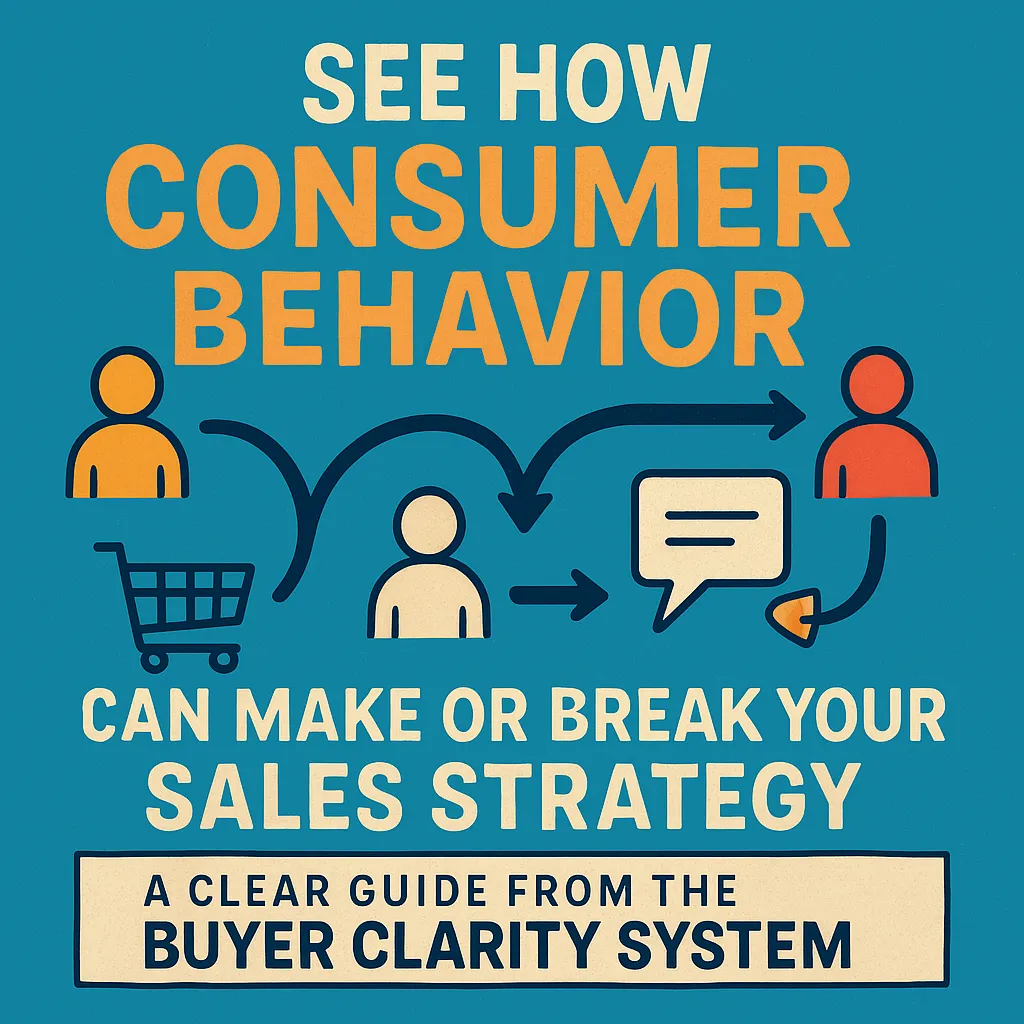 Illustration of buyers represented with icons connected by behavior pathways, showing how tracking consumer actions and language shapes sales strategy. A clear guide from the Buyer Clarity System™ to help businesses watch what buyers do, speak their words, and sell more.