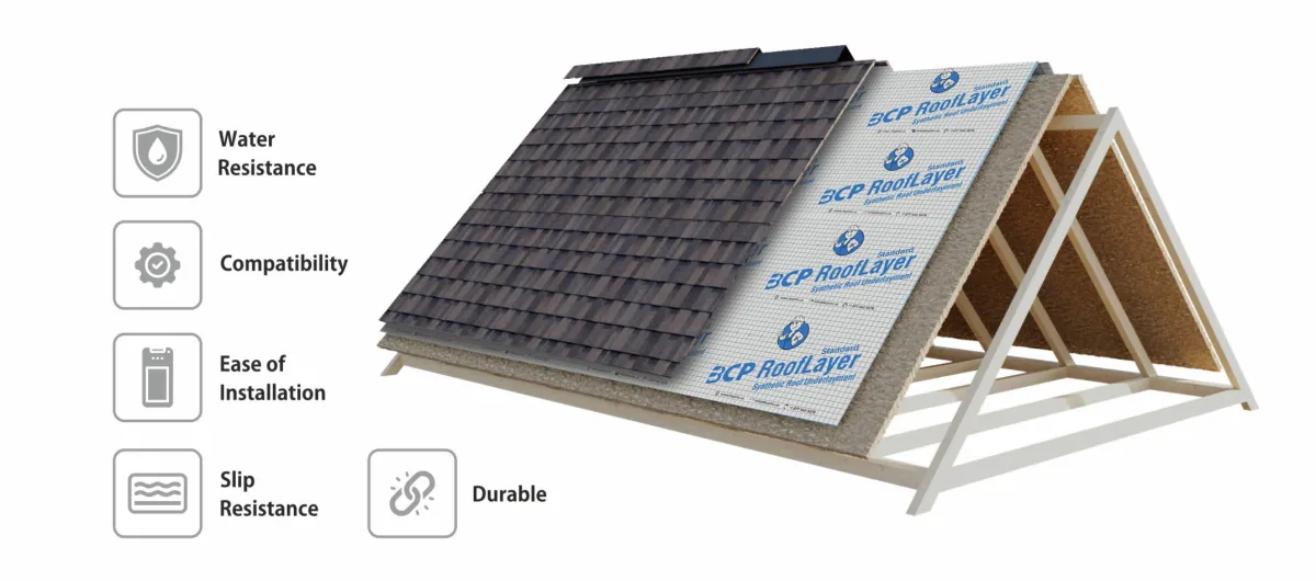 Technical blueprint illustration of BCP roof underlayment cross-section