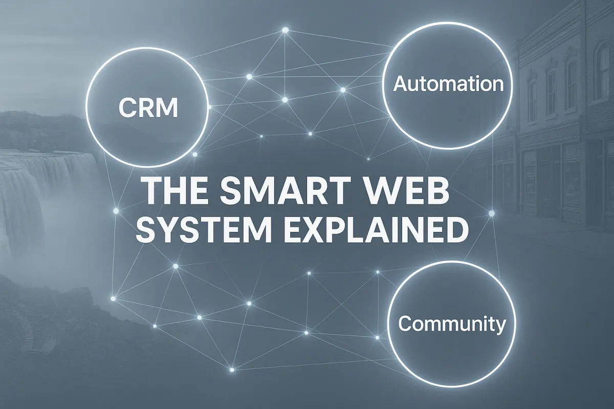 The Smart Web System Explained: CRM, Automation, and Community in Action