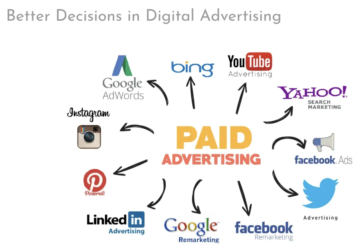 Social Media Paid Ads Campaign