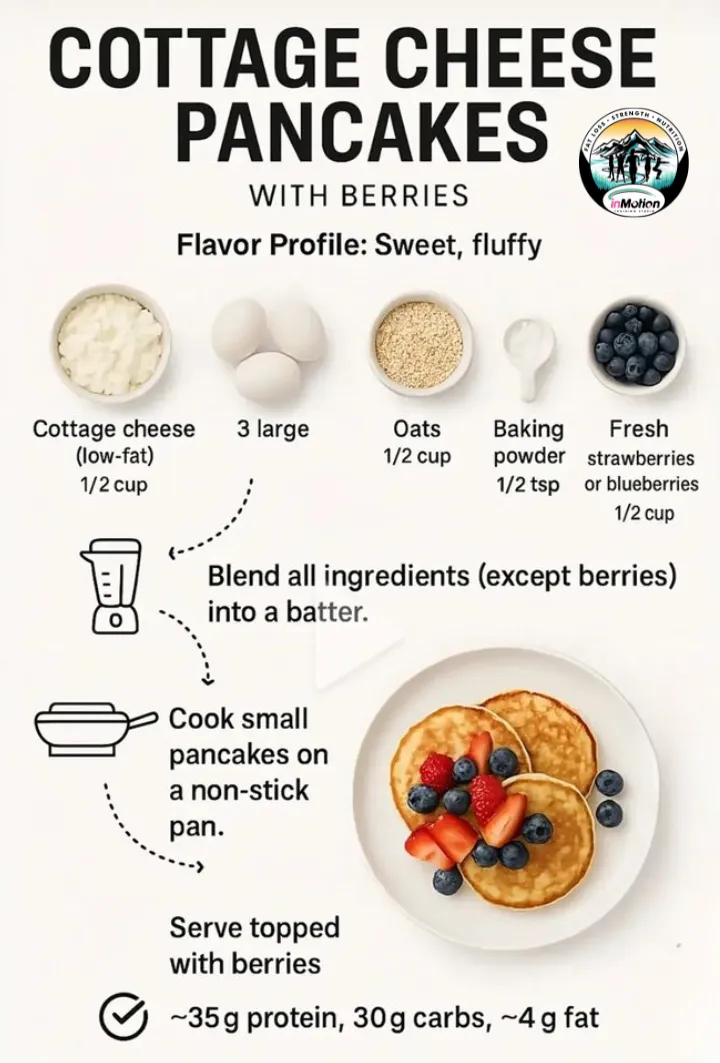High-Protein Cottage Cheese Pancakes with Berries