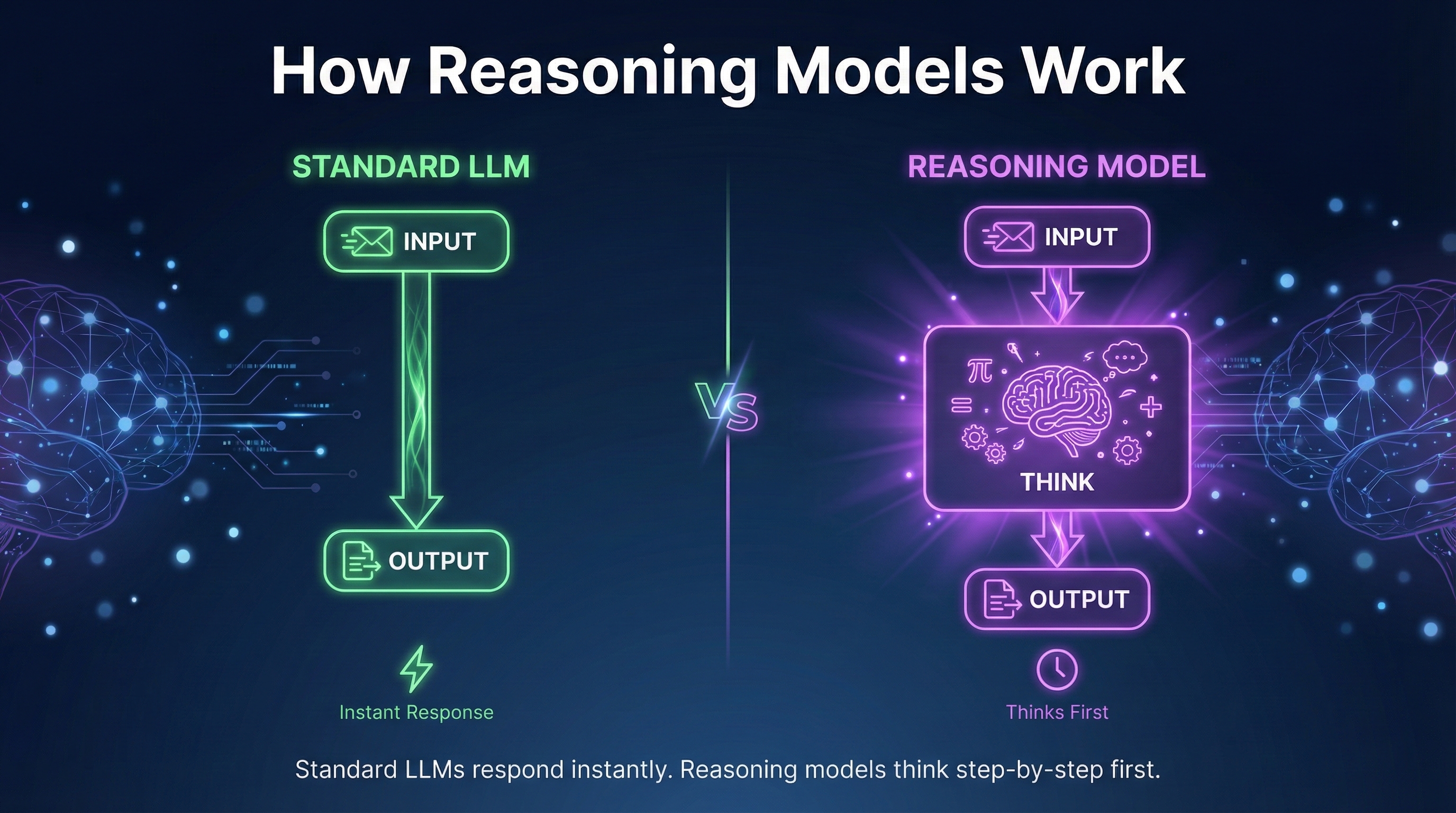 How Reasoning Models Work