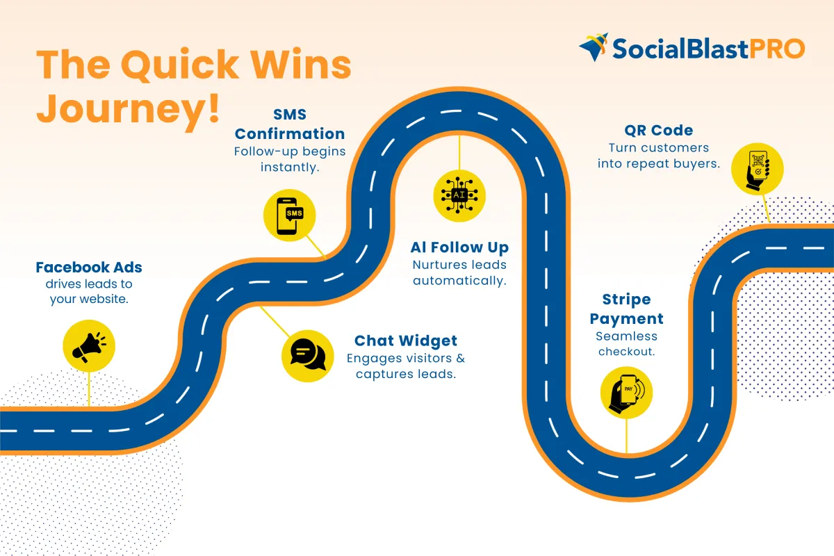 11 Quick Wins to Streamline Your Business with SocialBlast