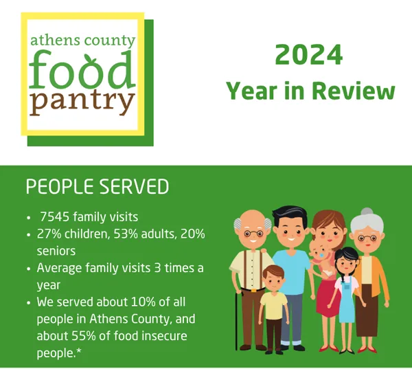 Our Stats 2024