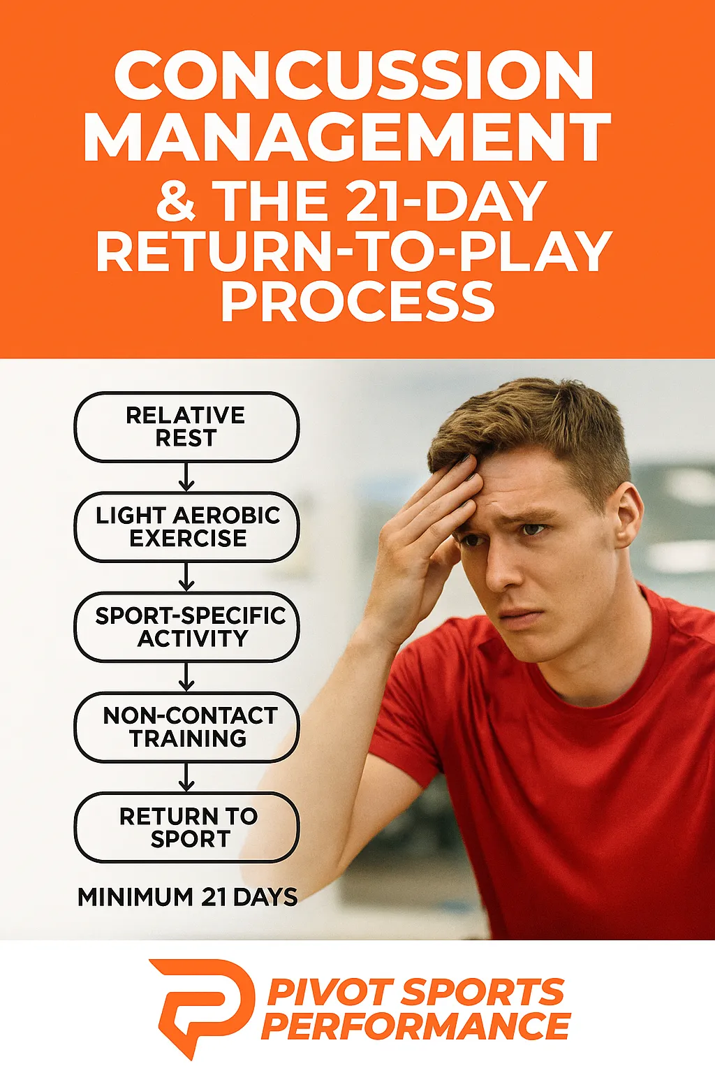 return to play protocol