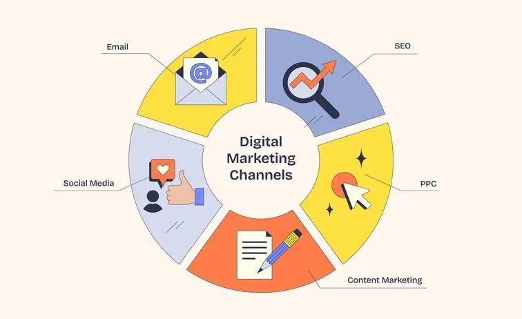 Full-Funnel Marketing for Beginners: A Simple Strategy to Boost Conversions