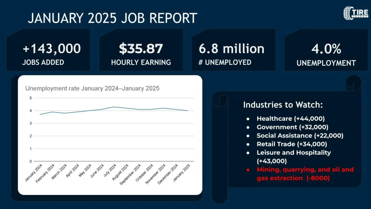 Employment Trends - January 2025