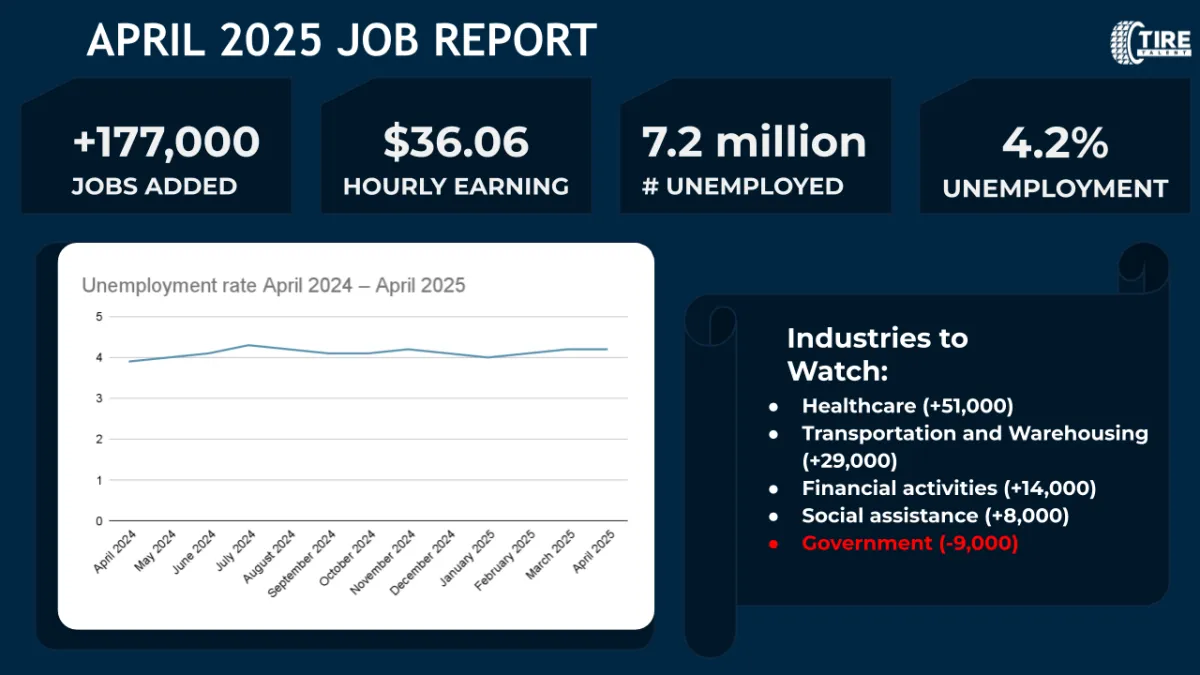 Employment Update: April Job Gains Moderate While Unemployment Holds Steady