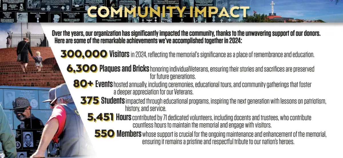 Community Impact