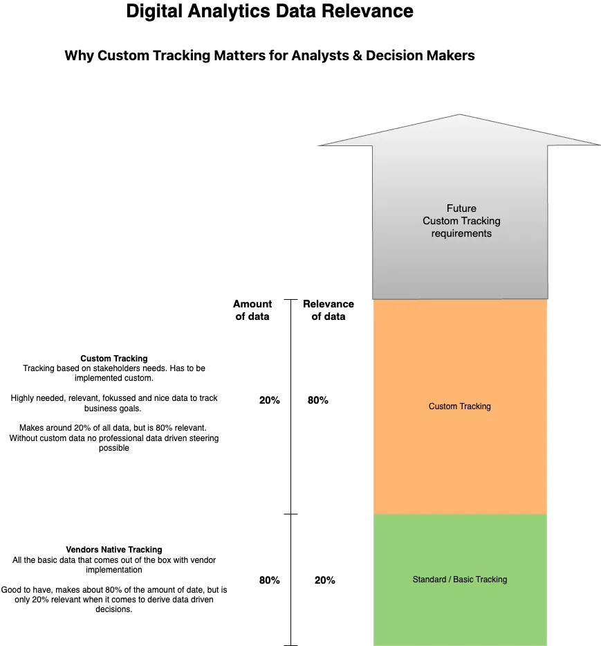 The Future is Customized - Digital Analytics Data Relevance