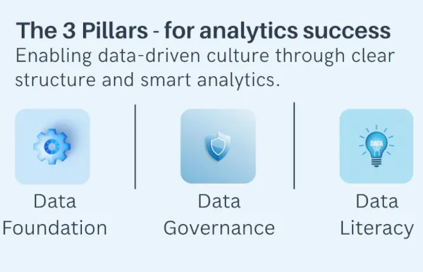 Unlock Data-Driven Success: The 3 Pillars Framework