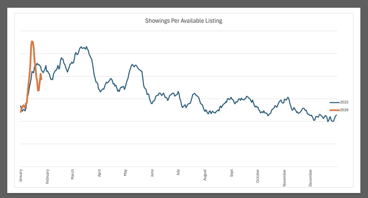 2026 national housing forecast: Better days ahead
