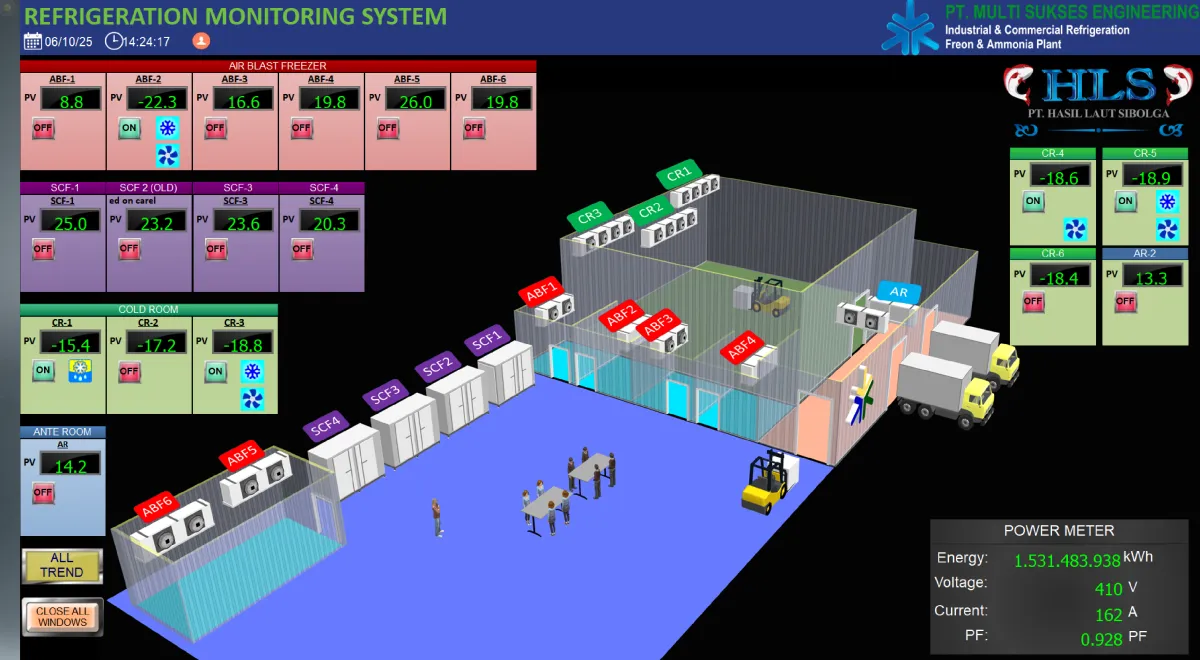 Bagaimana Teknologi IIoT dan Online Monitoring Meningkatkan Efisiensi Sistem Refrigerasi 2025?