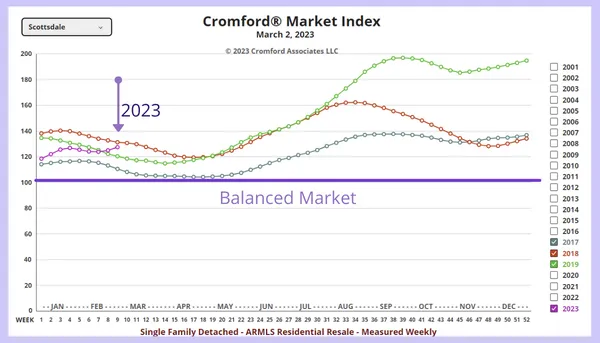 Market Update