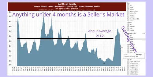 Market Update