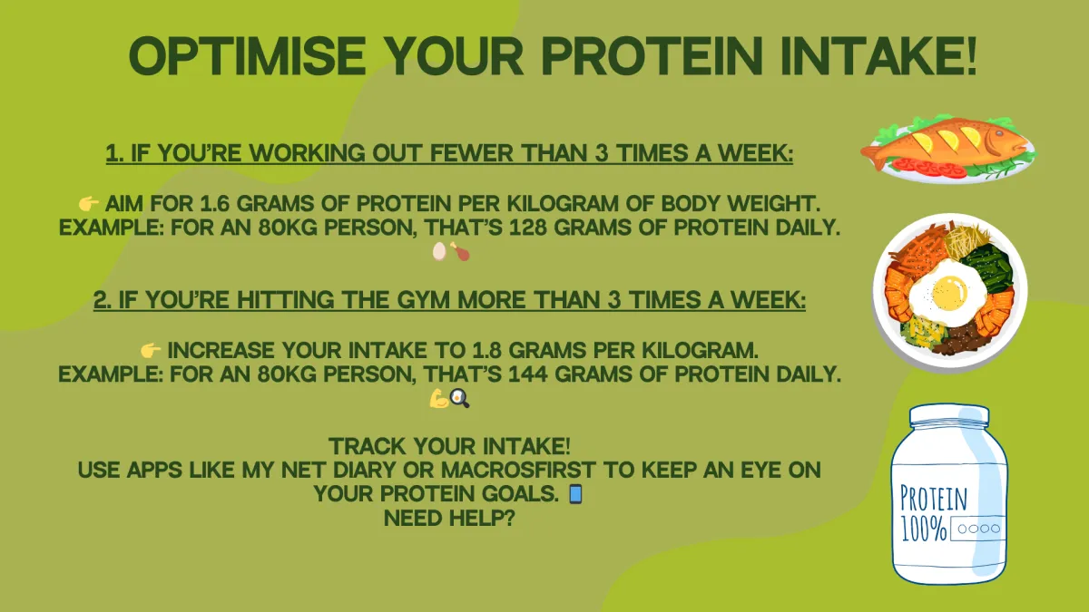 Protein Intake