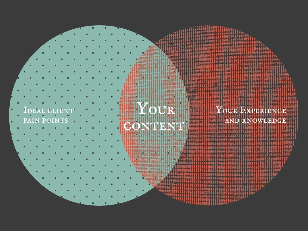 The Content Crossroads: Why Your Business Expertise Isn't Enough (And What Really Drives Results)