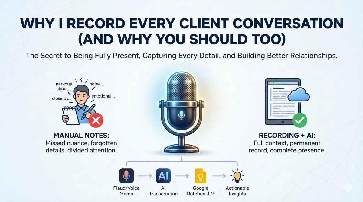 An infographic titled "WHY I RECORD EVERY CLIENT CONVERSATION (AND WHY YOU SHOULD TOO)" with the subtitle "The Secret to Being Fully Present, Capturing Every Detail, and Building Better Relationships."