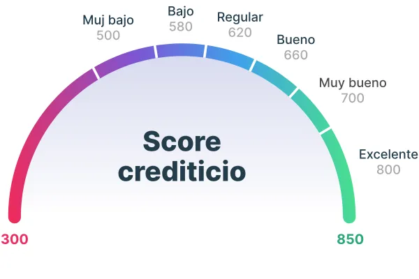 Tu puntaje de crédito: ¿Amigo o enemigo en la compra de tu casa en Florida?