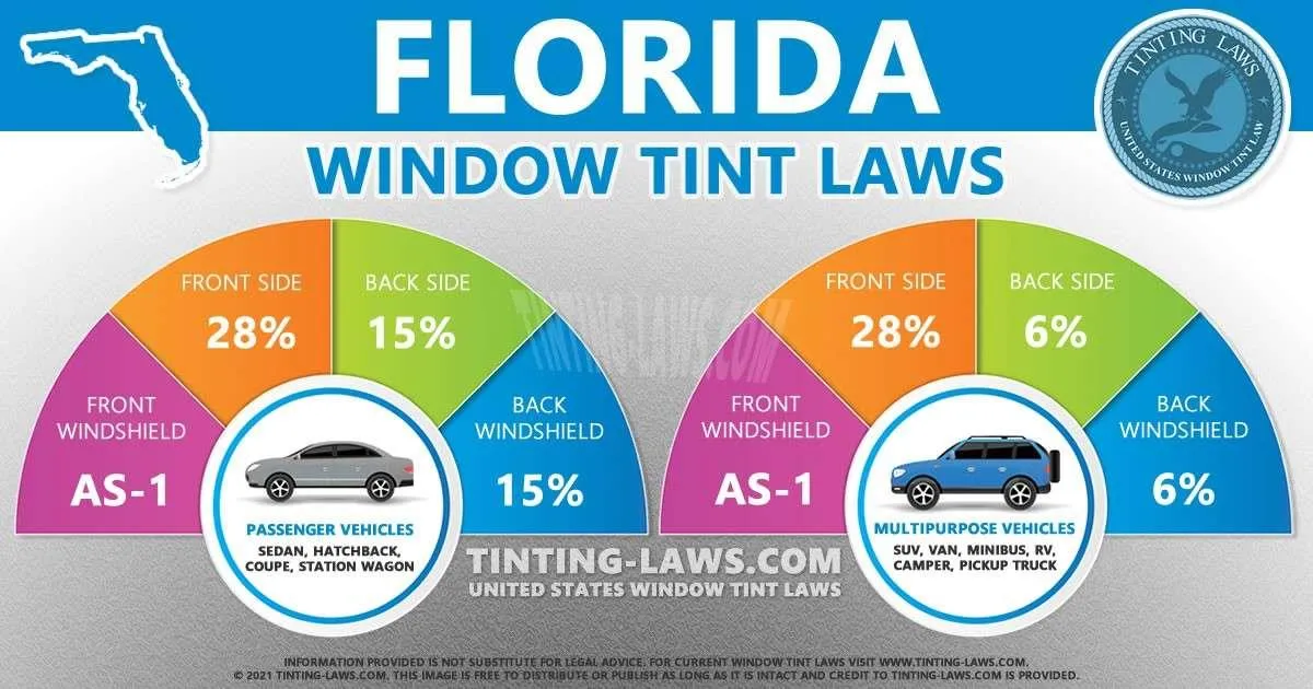 What Tint Percentage Should You Choose? (A Florida Driver’s Survival Guide)