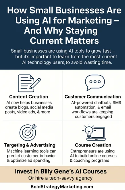 A digital infographic from Bold Strategy Marketing explaining how small businesses use AI for content creation, communication, targeting, and course development, with a call to invest in Billy Gene’s AI courses or hire a tech-savvy agency.