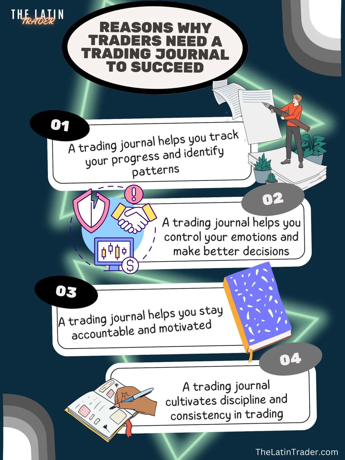 infographic showing reasons why traders should journal