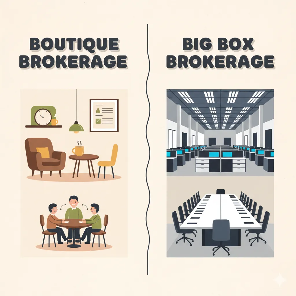 What Is a Boutique Real Estate Brokerage? A Guide for Realtors