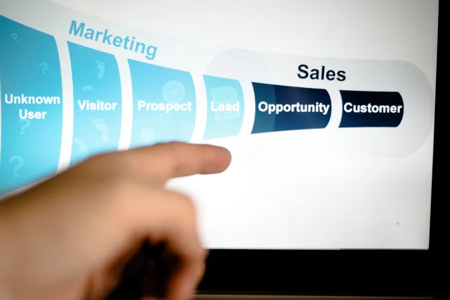 Lead Management