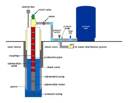 Terminology for the residential well owner.