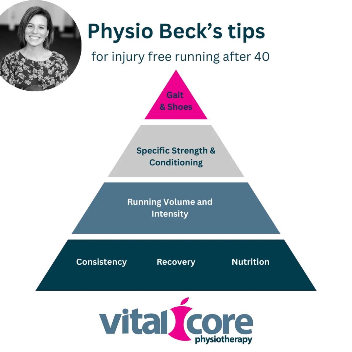 Physio Beck's tips for running injury prevention after 40