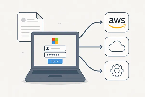 Use Case: Centralizing AWS Identity and Access Management with Microsoft Entra ID (SSO)