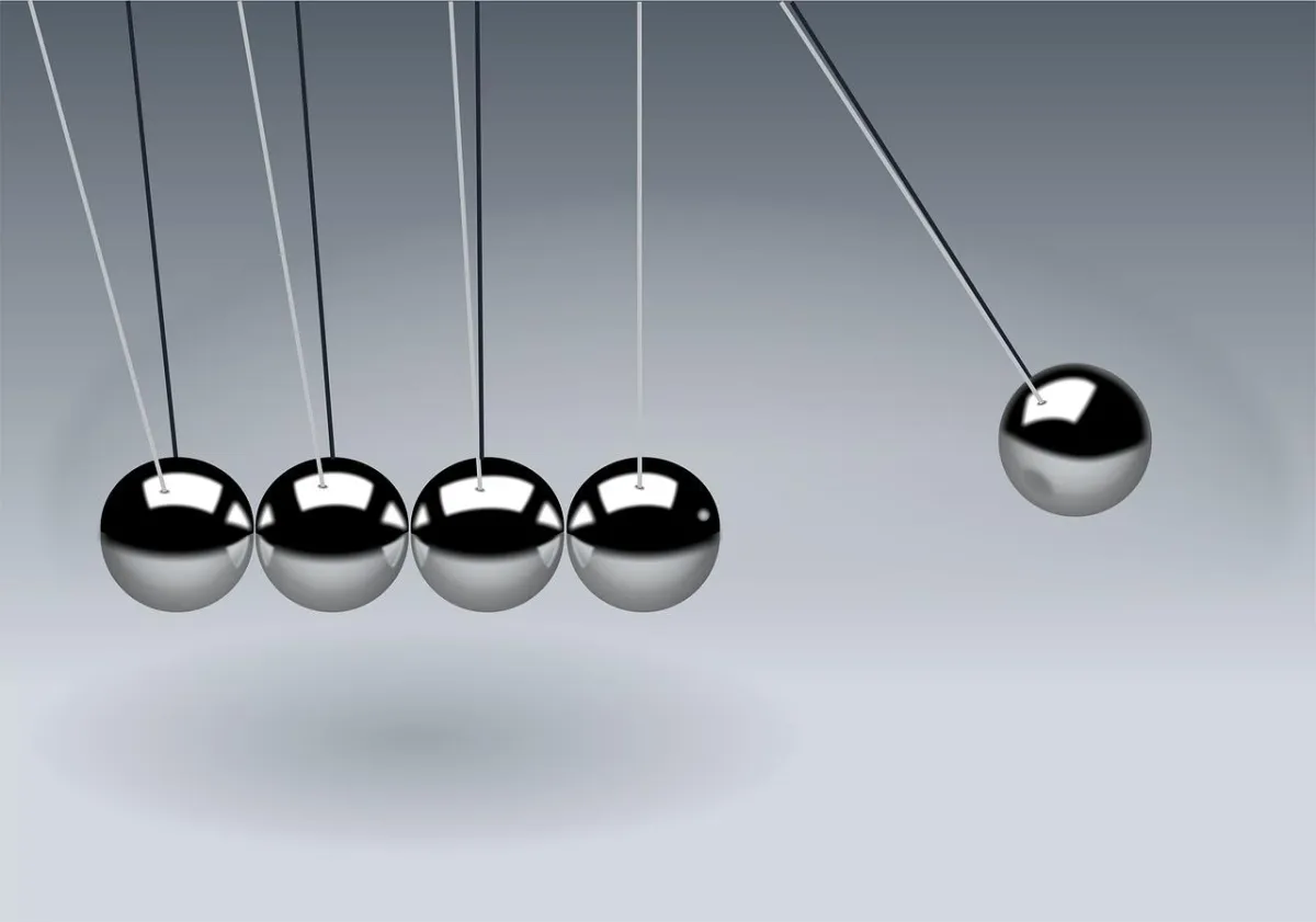 Momentum Of The Market
