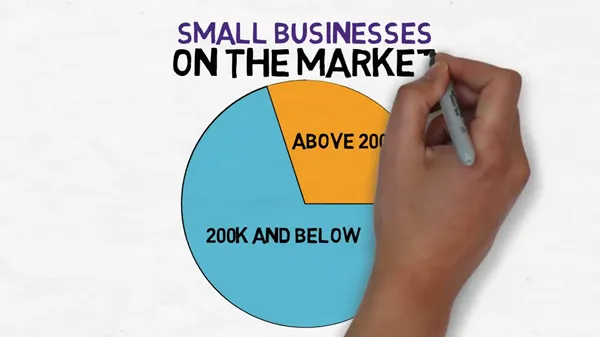Optimize The Value Of Your Business