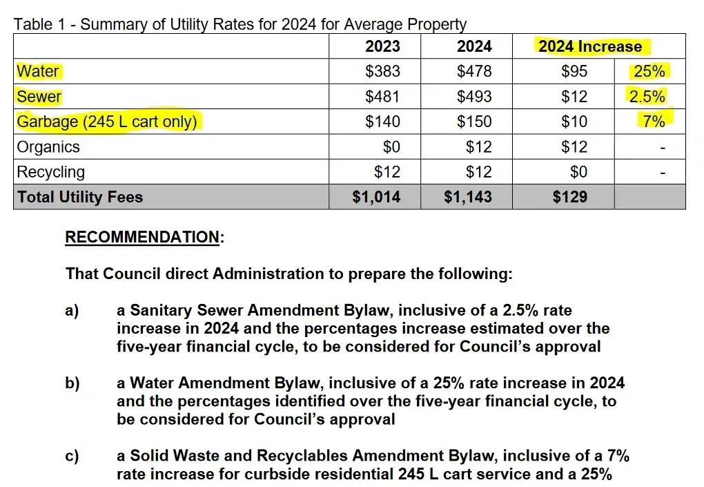 Water Rate Increase