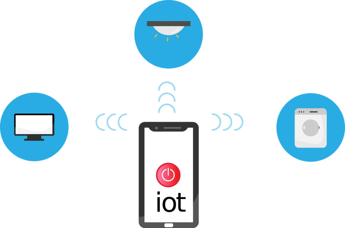 iot devices