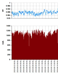 Packaging Company Case Study