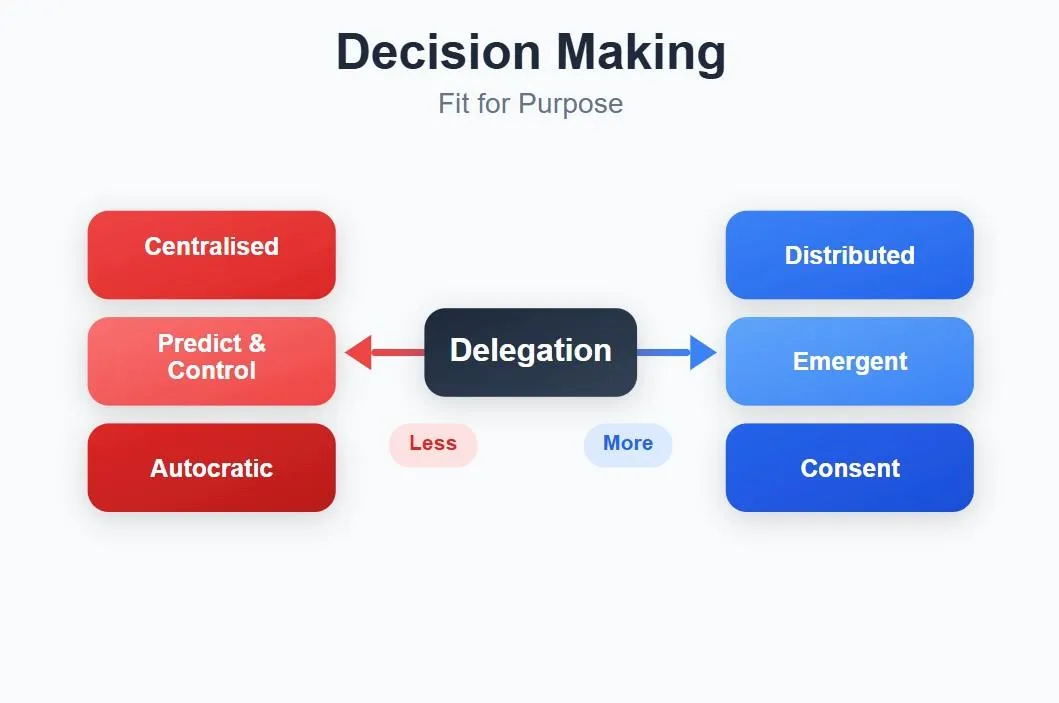 Why Better Decision-Making Fuels Autonomy, Motivation, and Value Creation
